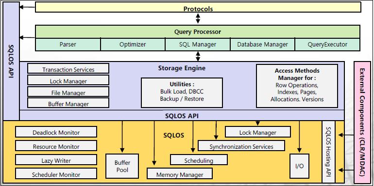 MS-SQL_Architecture.jpg