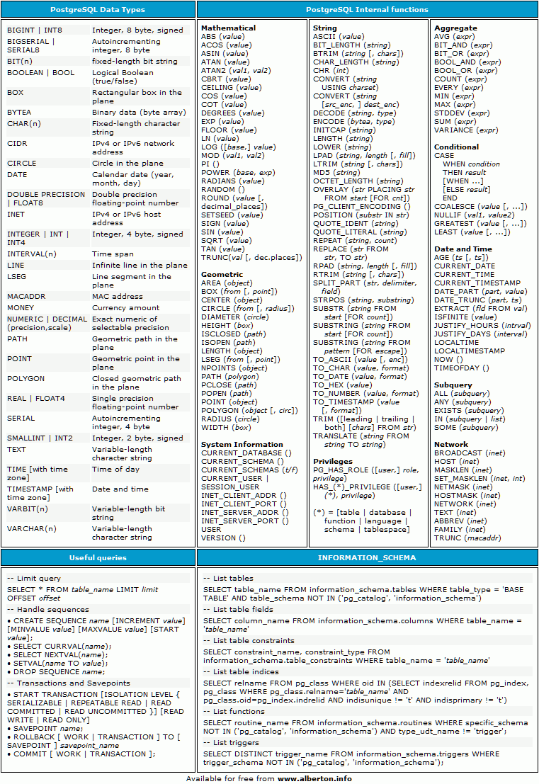 postgresql vs oracle data types