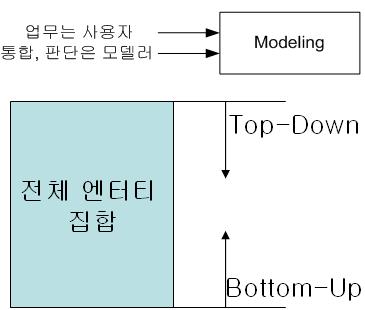 data_modeling07.jpg