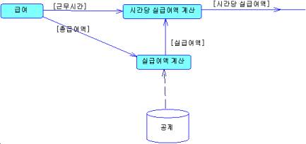 process_modeling04.jpg